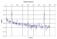 Sample Spectrum Waveform